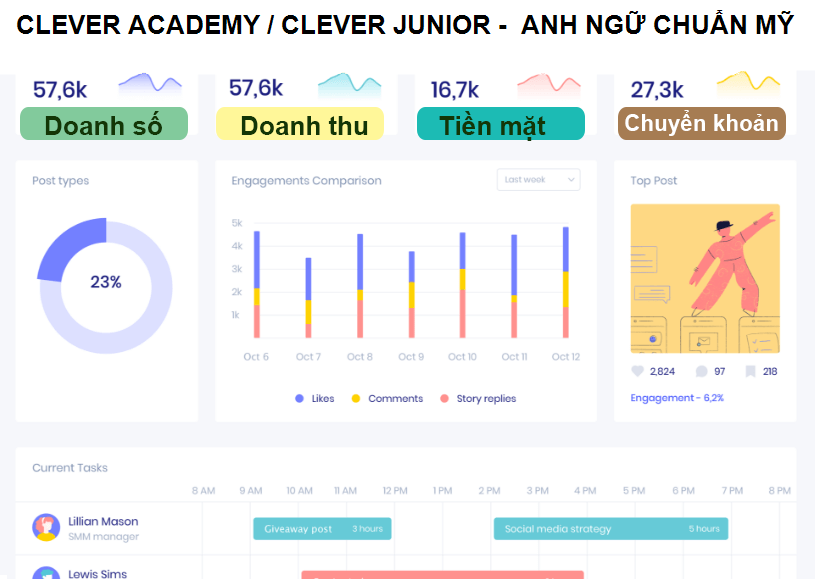 CLEVER ACADEMY / CLEVER JUNIOR -  ANH NGỮ CHUẨN MỸ